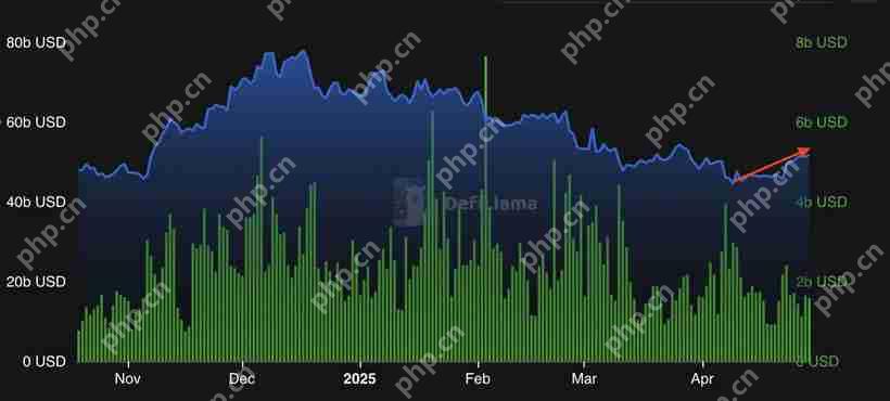 以太坊(ETH)价格接下来将突破2000美元的多个原因分析
